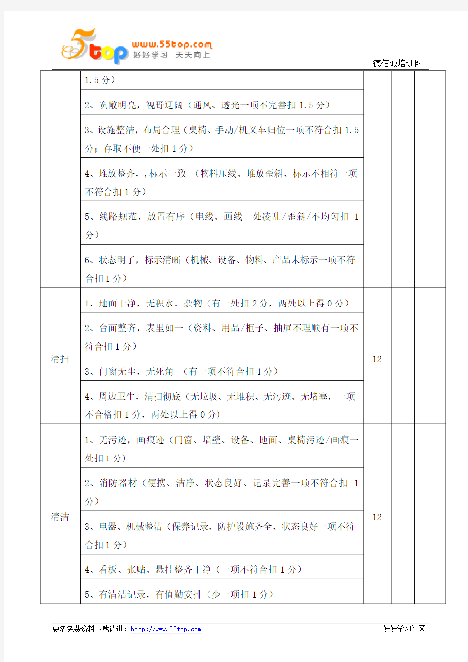 实验室5S检查标准