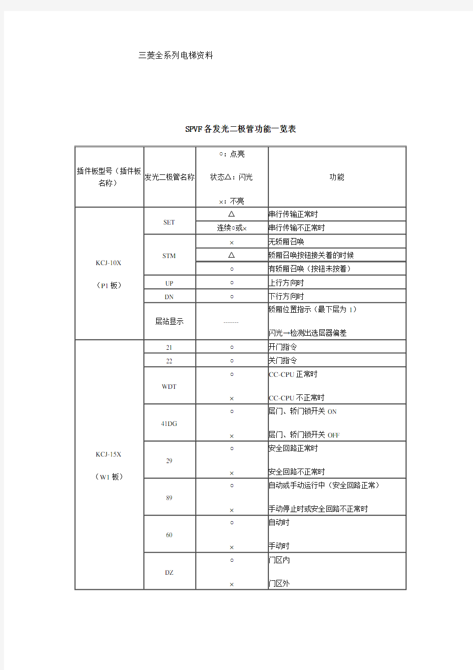 三菱全系列电梯资料