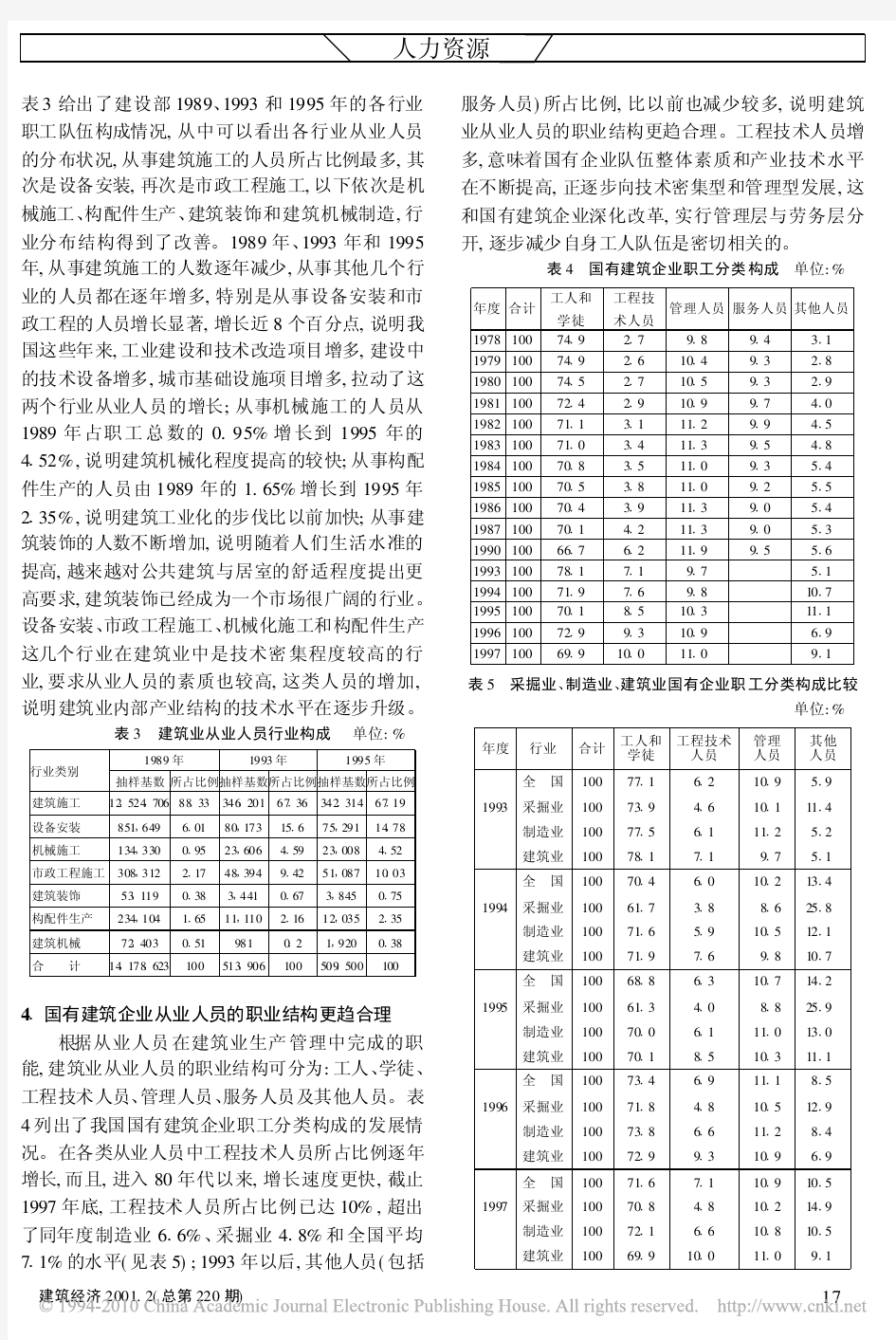 建筑业从业人员素质分析_上_