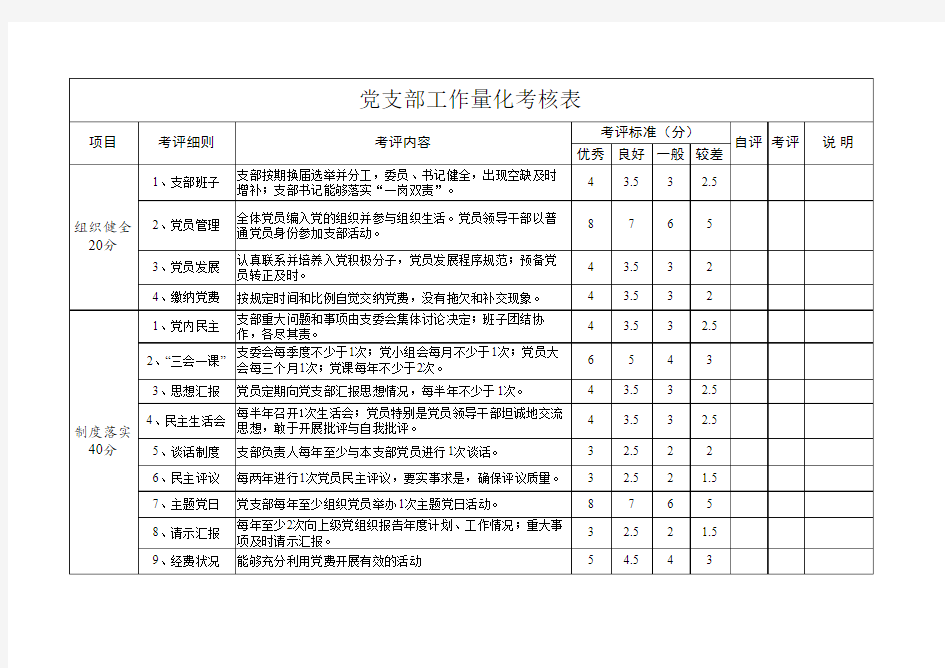 1党支部工作量化考核表