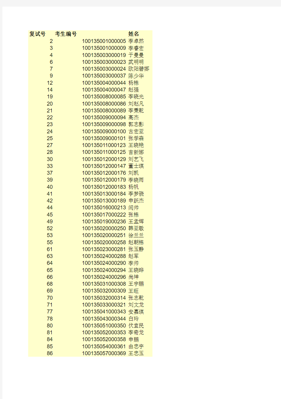 北京邮电大学计算机学院2015年硕士研究生招生复试名单