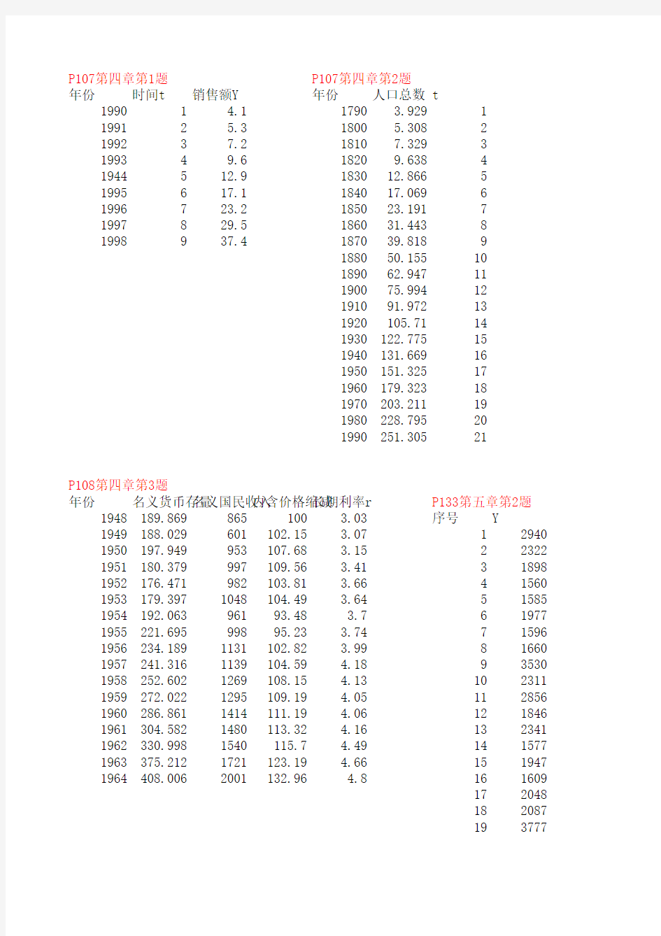 《计量经济学》课后习题数据(张晓峒-第三版) (1)