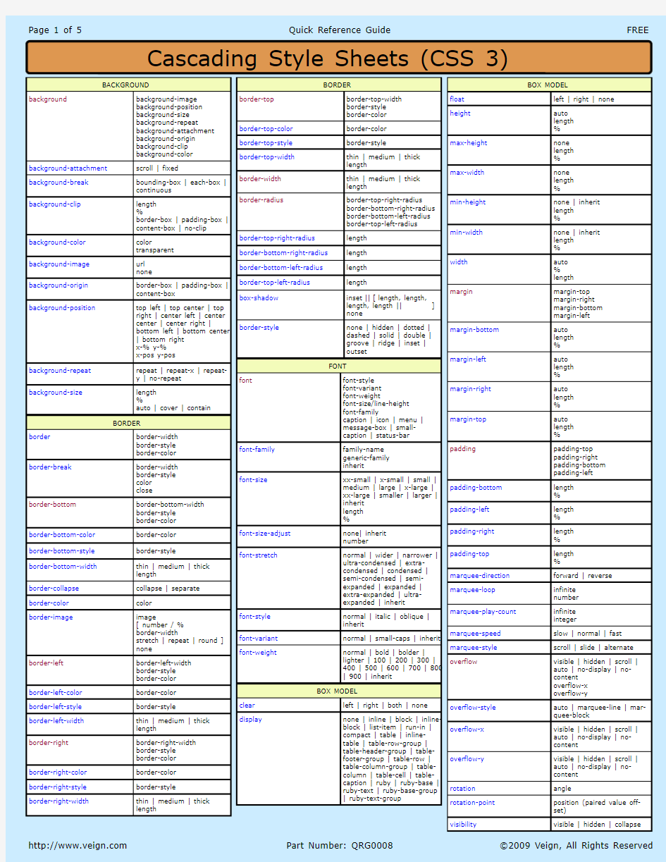 CSS3 Cheat Sheet