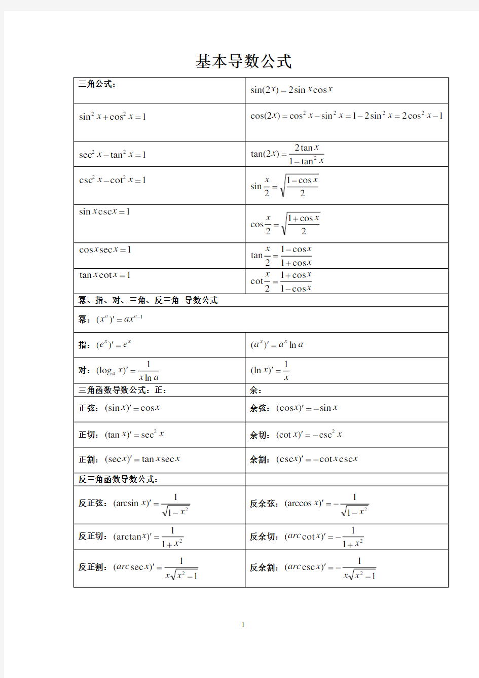 基本高数导数 不定积分公式