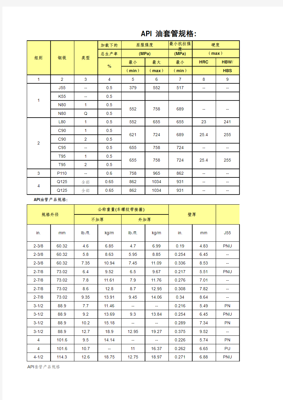 常用材料表