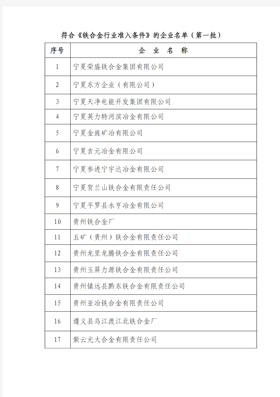 符合《铁合金行业准入条件》的企业名单(第一批)