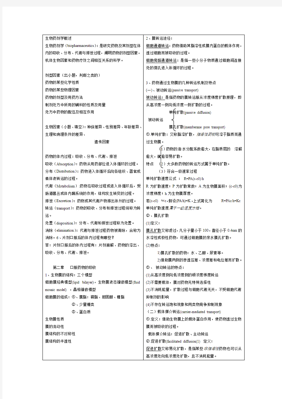 生物药剂学概述