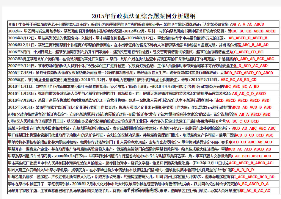 2015年行政执法证综合题案例分析题纲