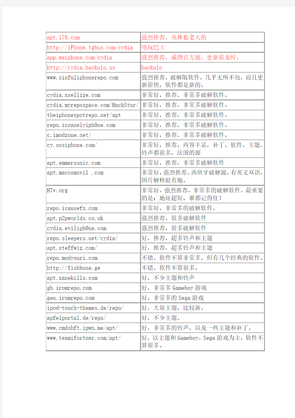 Cydia ipad2越狱必备常用软件源