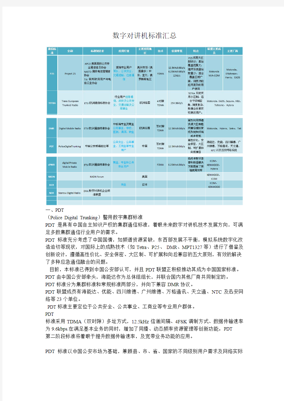 DMR DPMR数字对讲机标准汇总