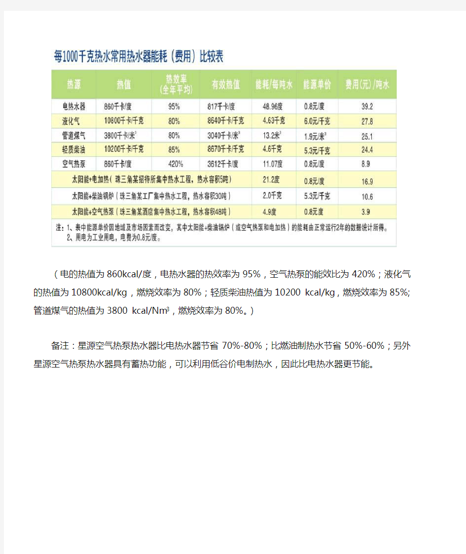 热水器能耗对比表