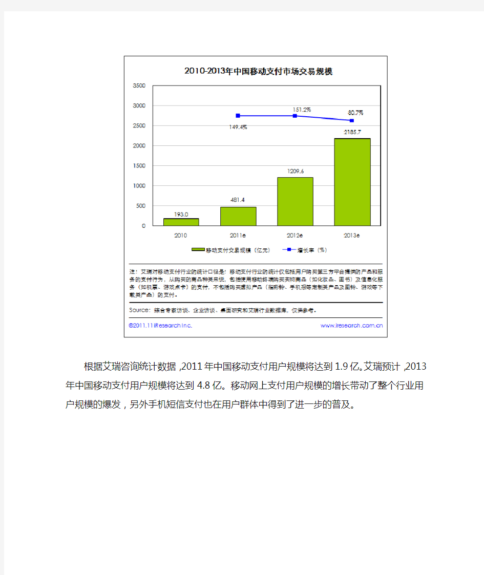 2011年中国移动支付部分主要数据