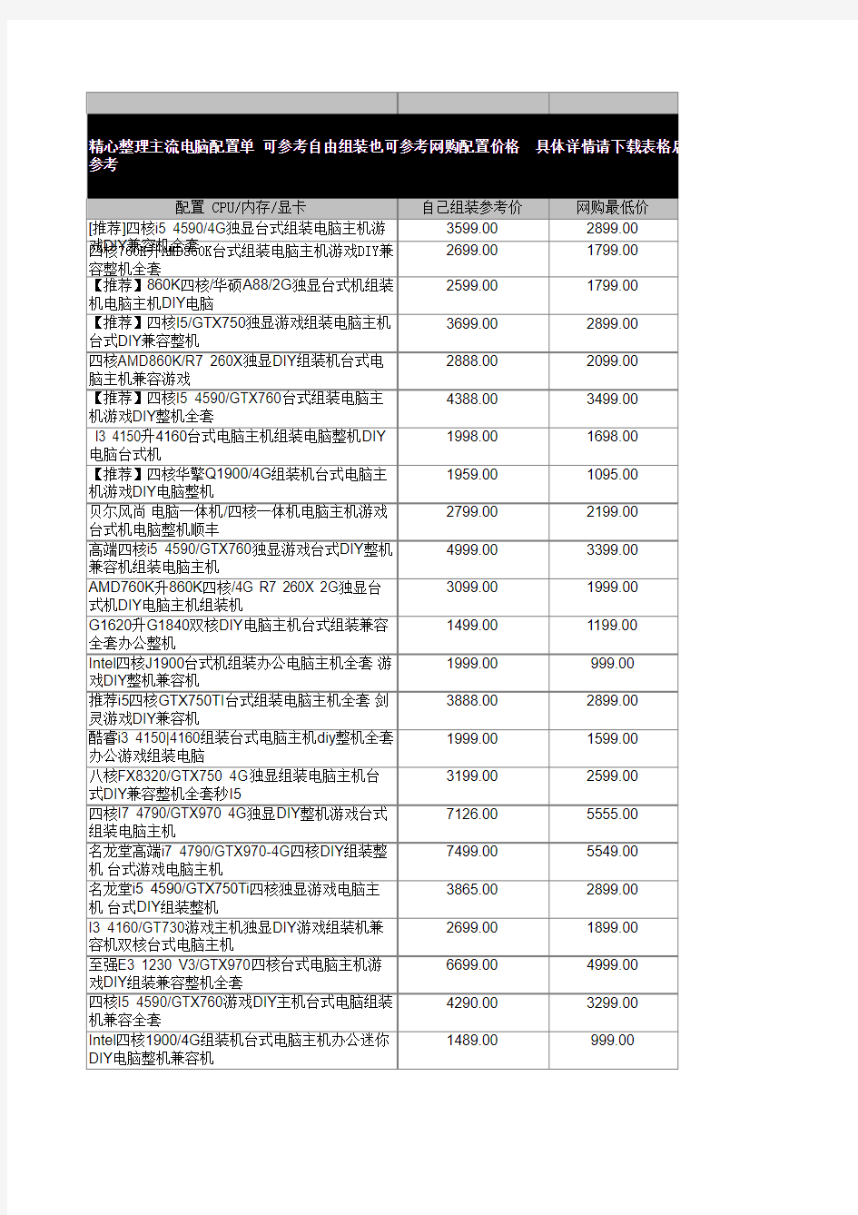 组装台式电脑配置清单