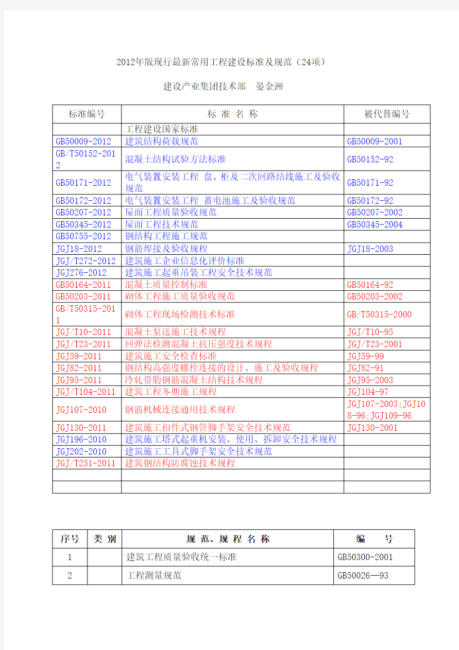 2012年版现行最新常用工程建设标准及规范(24项)