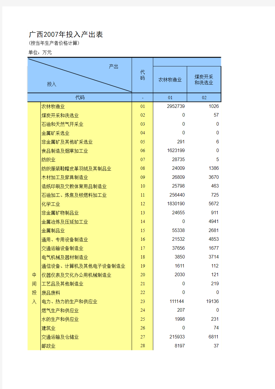 2007年广西省投入产出表