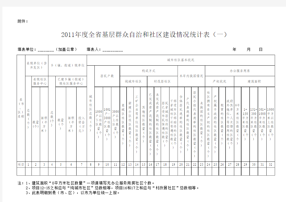 基层群众自治和社区建设情况统计表