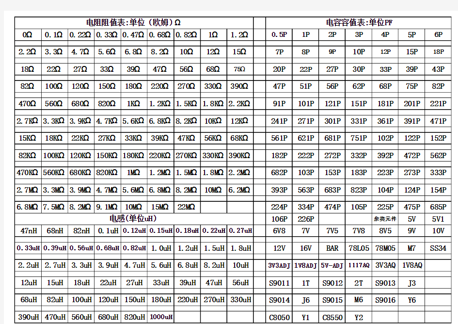 电阻电容电感标称值