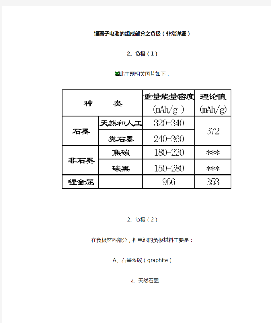 锂离子电池的组成部分之负极(非常详细)