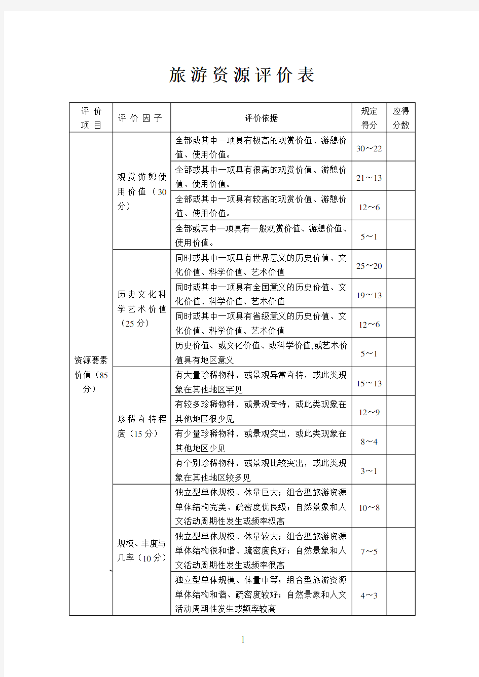 旅游资源评价表