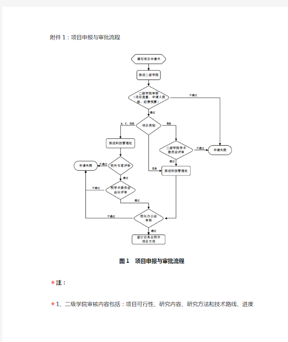 科研项目申报与审批流程