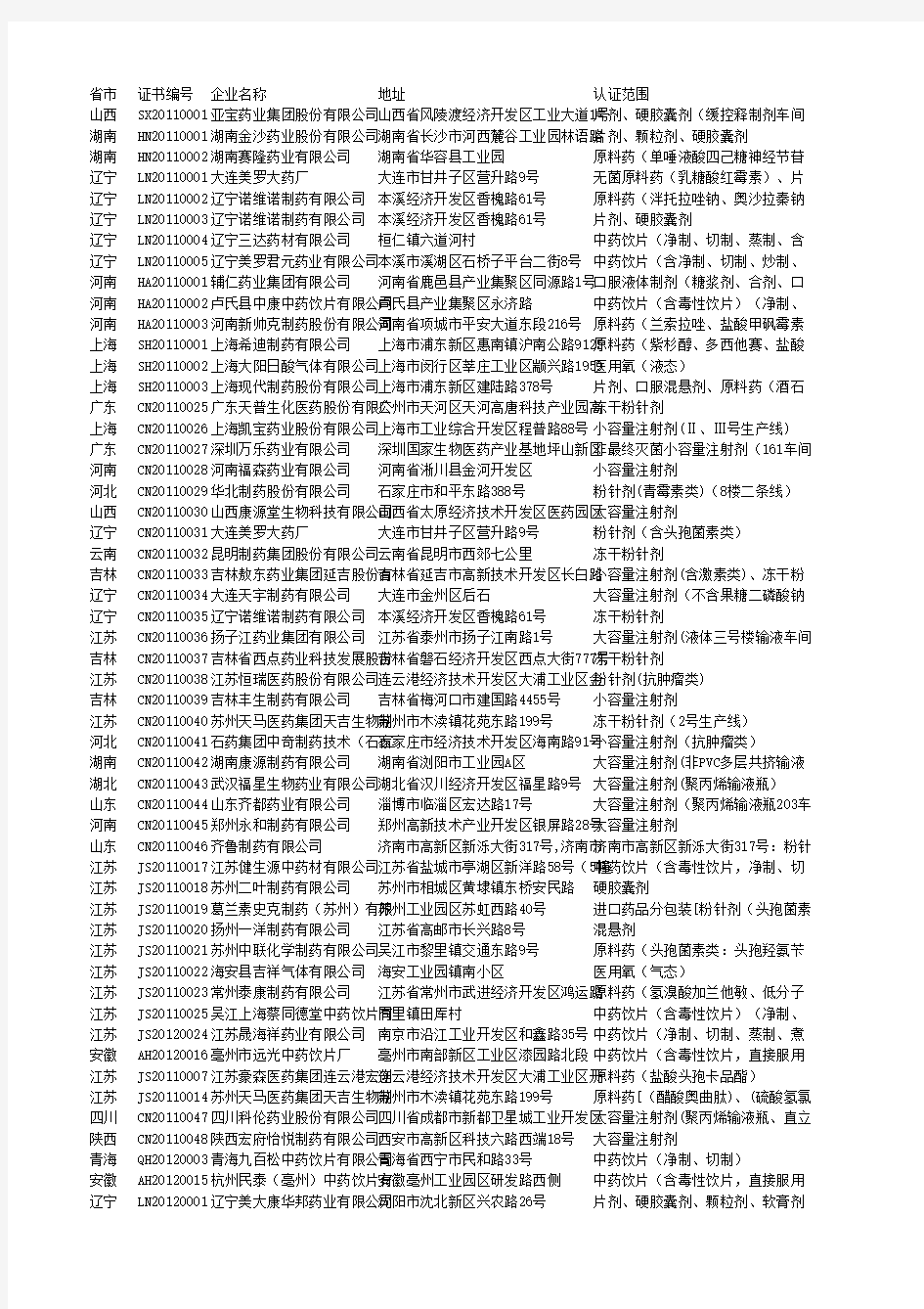 已通过新版药品GMP认证的企业