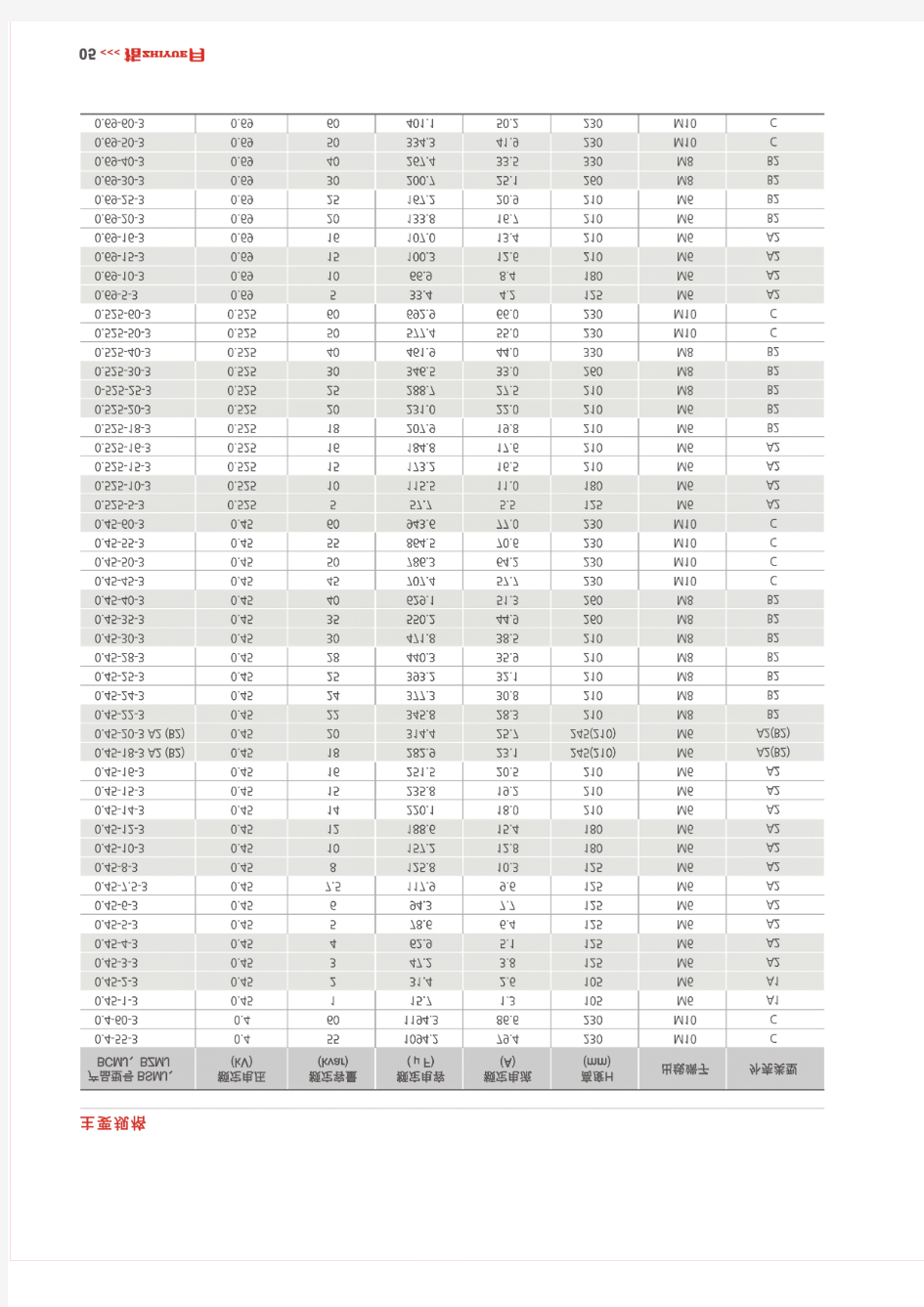 自愈式低压并联电容器(三相)