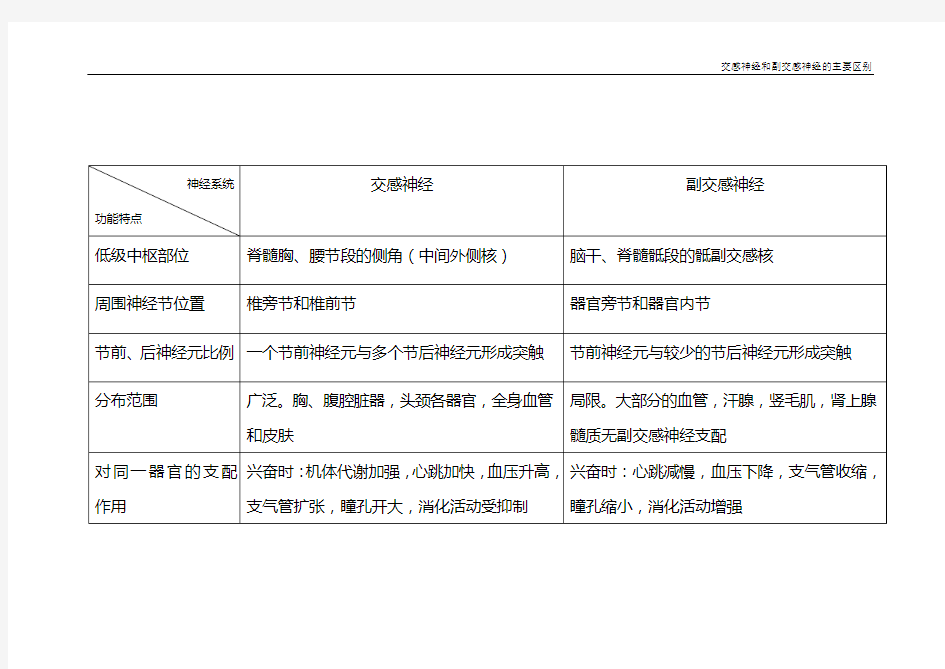 交感神经与副交感神经的主要区别