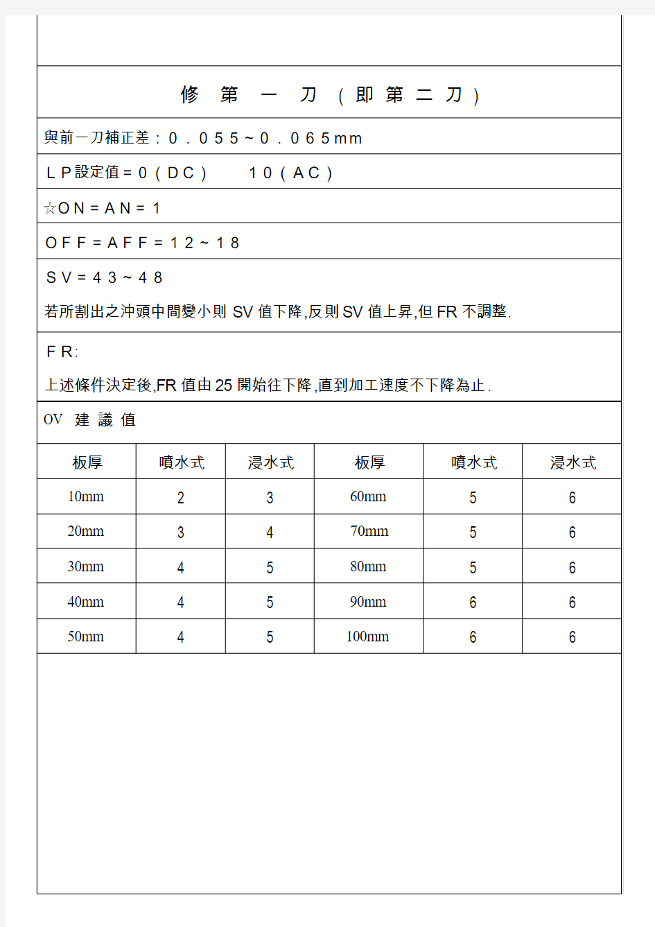 慢走丝加工条件