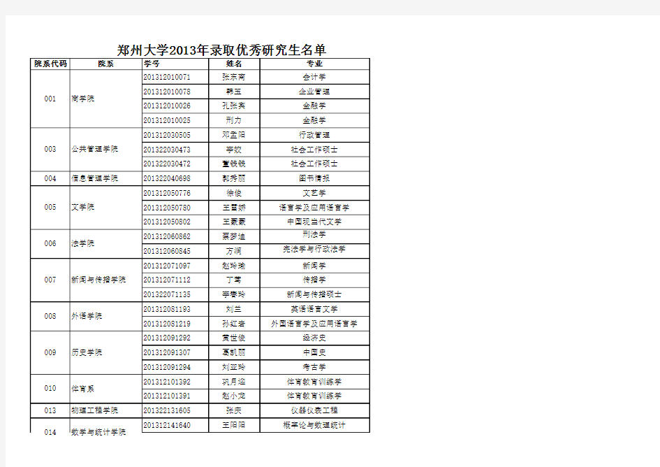 郑州大学2013年优秀研究生名单