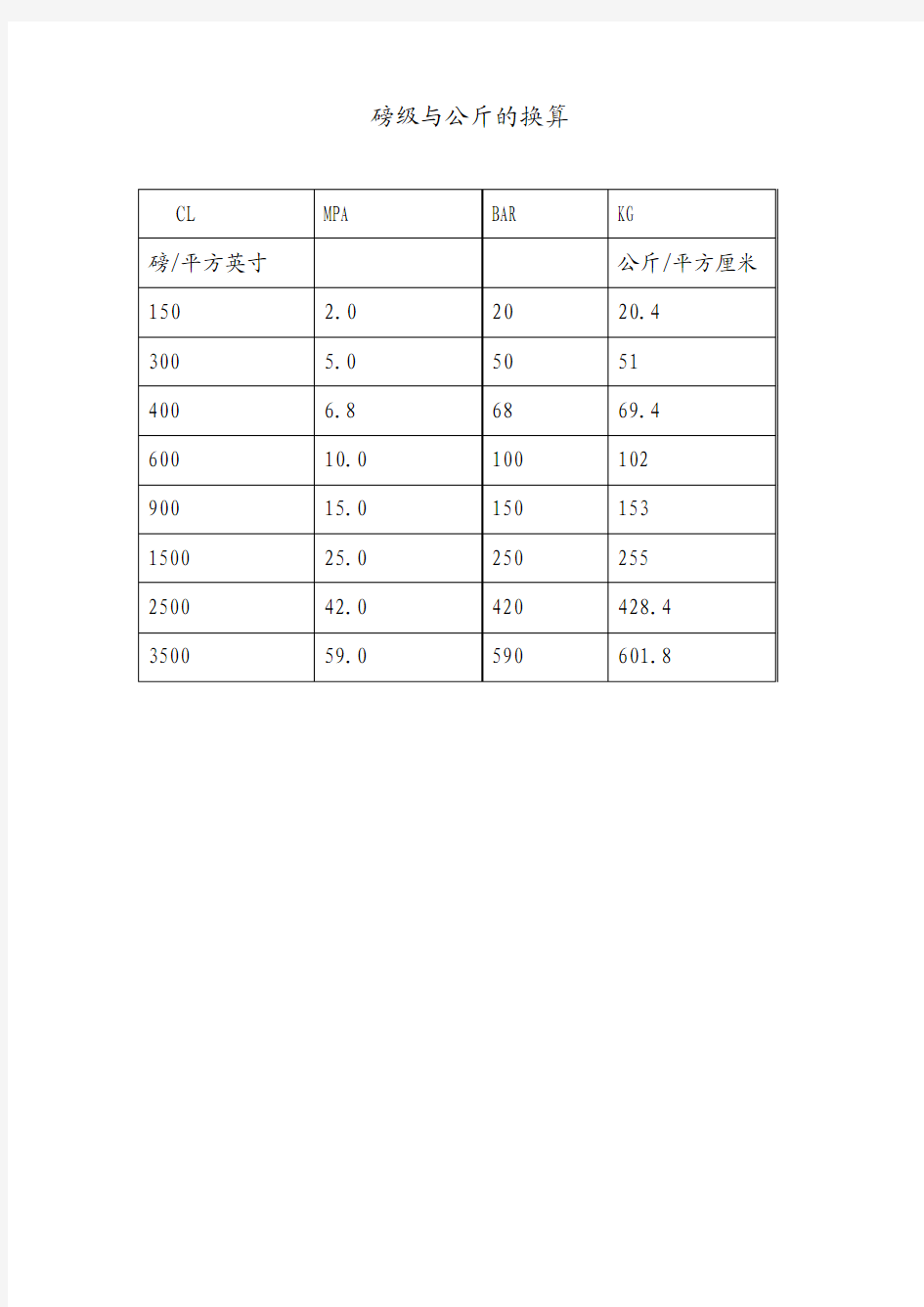 磅级与公斤的换算