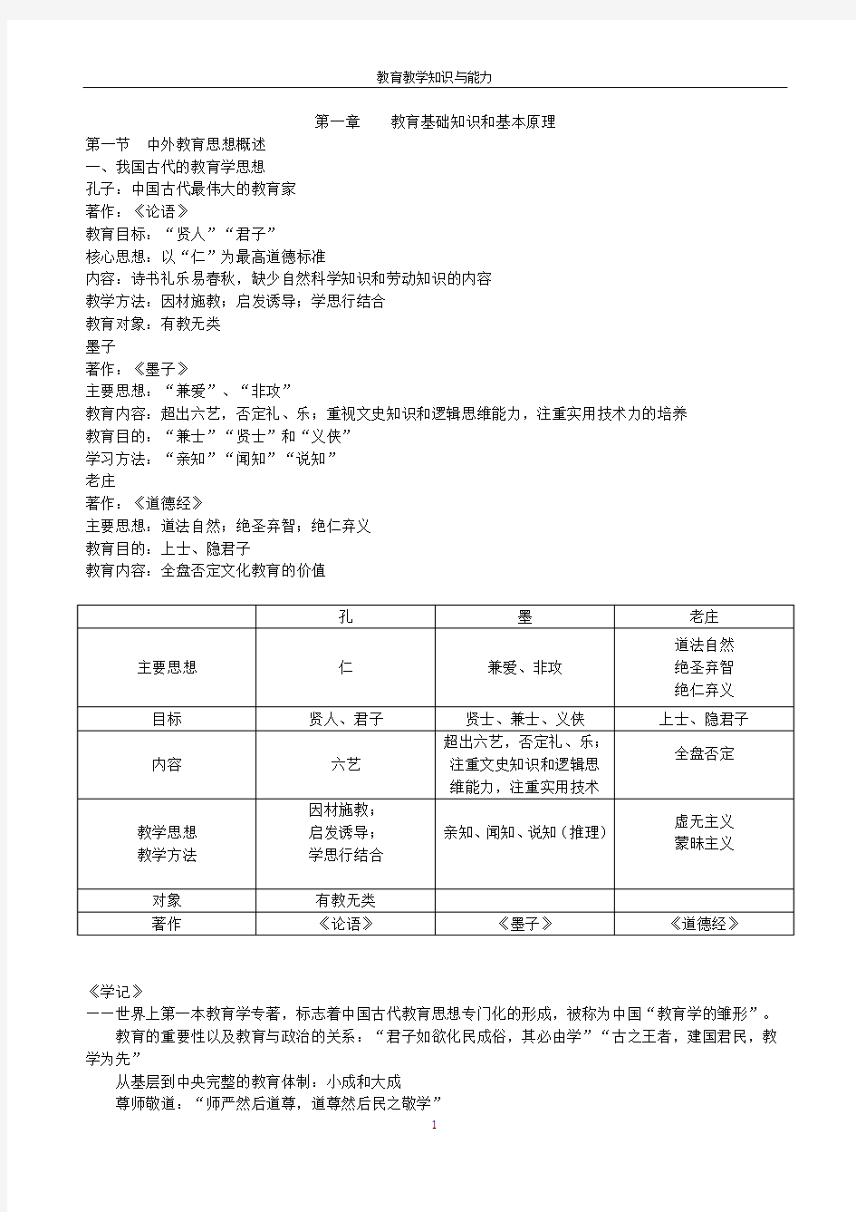 第一章  教育基础知识和基本原理