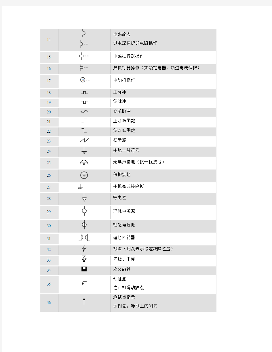 电气图形符号大全