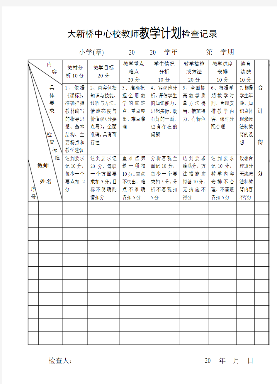 教师教学计划检查记录(新)