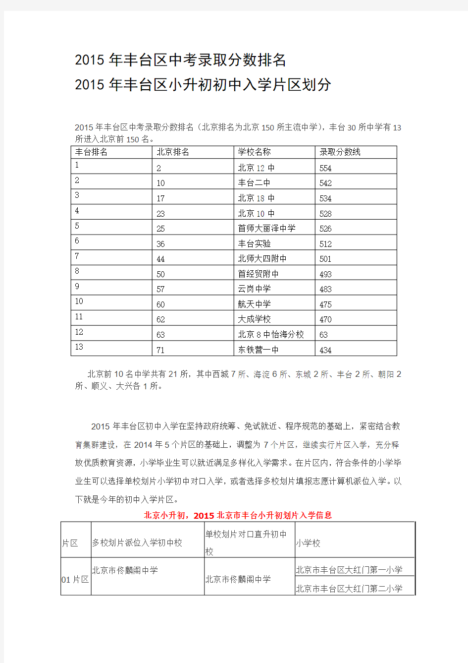 2015年丰台小升初入学片区划分及排名