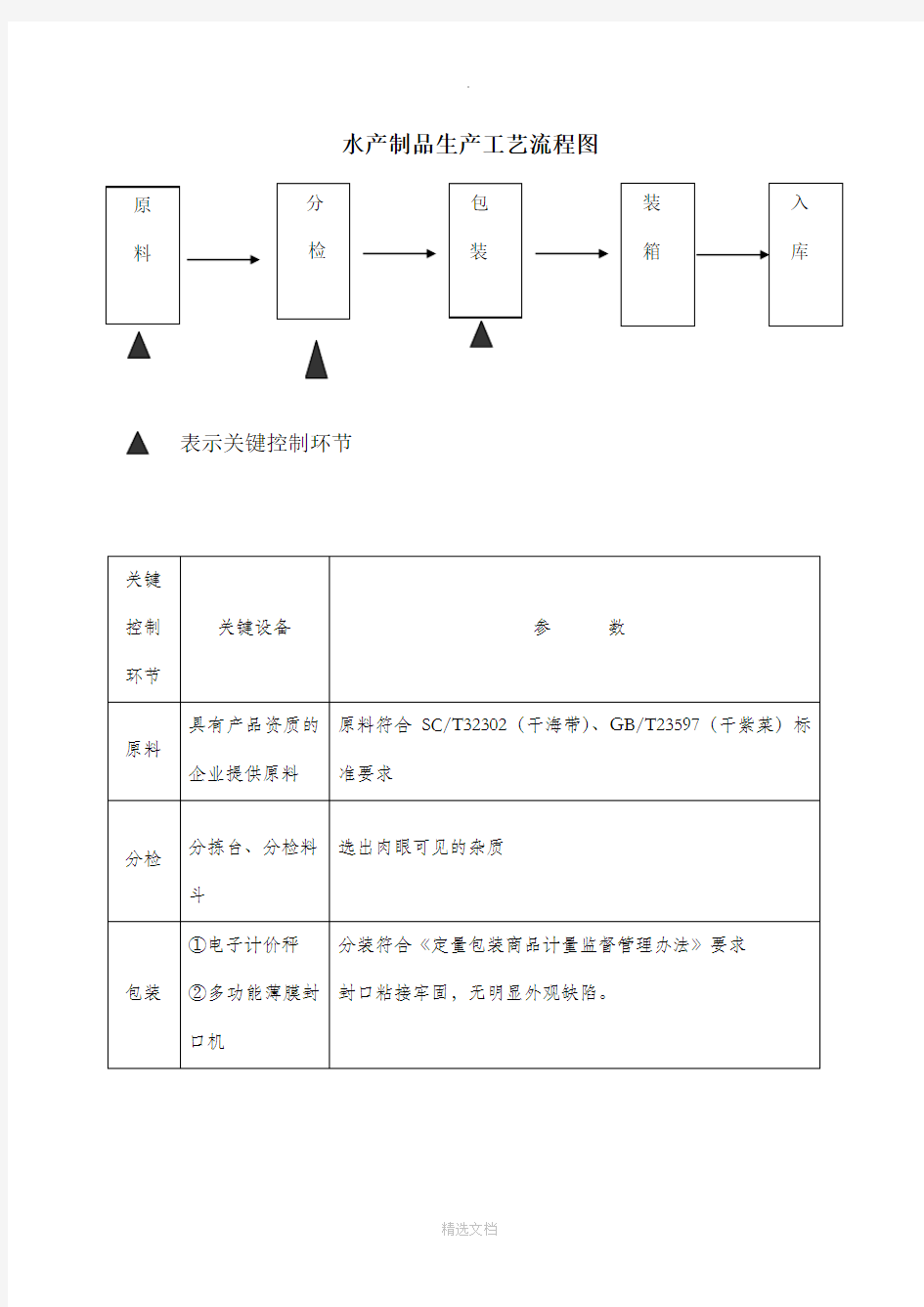 生产工艺流程图