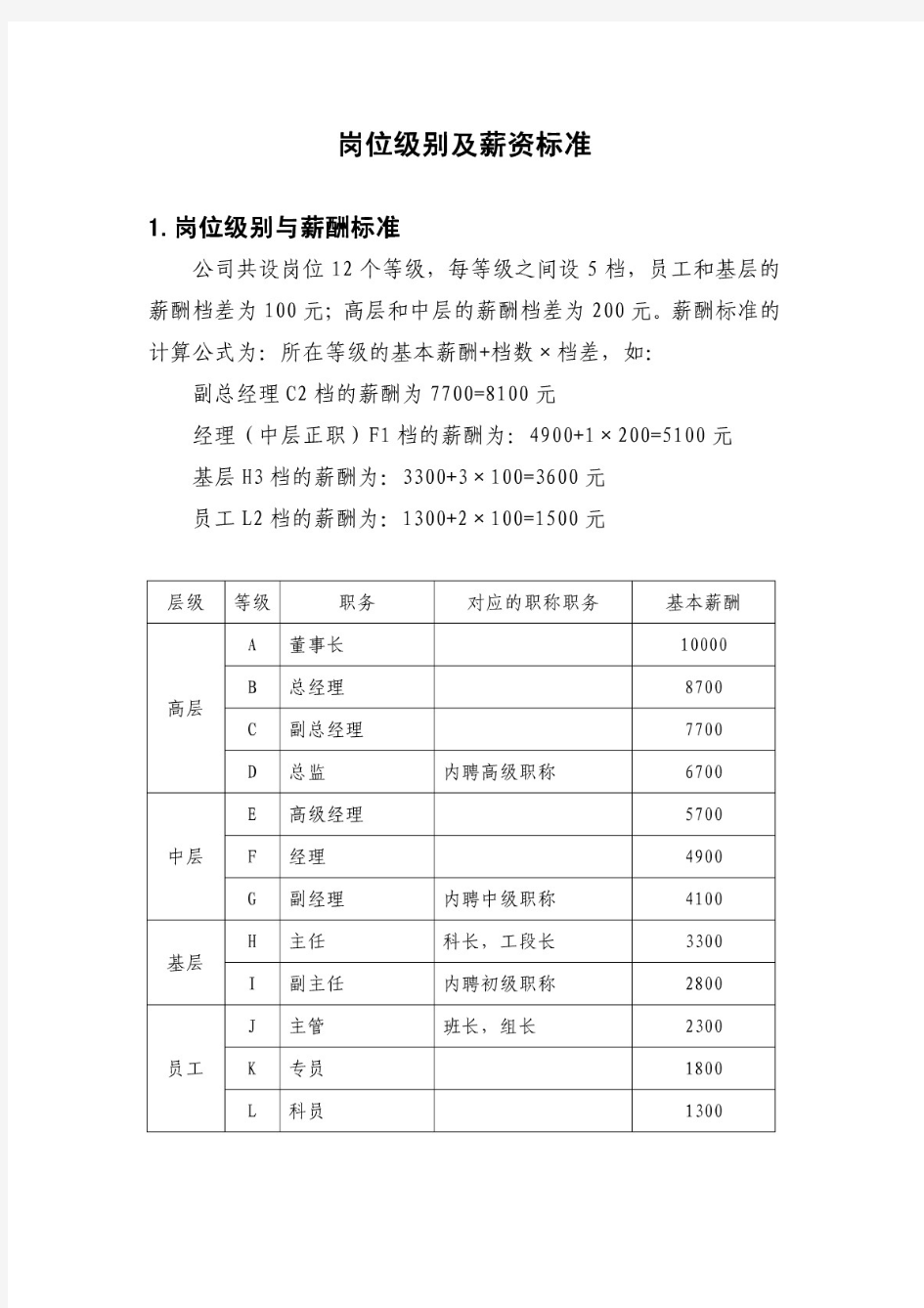 岗位级别及薪资标准