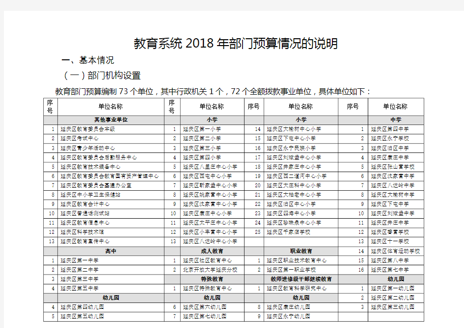 教育系统2018年部门预算情况的说明