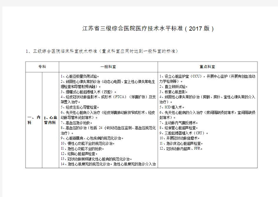 江苏省三级综合医院医疗技术水平标准(2017版)