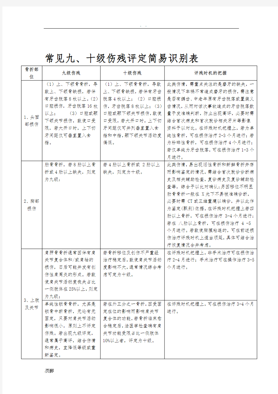 九、十级伤残评定简易识别表