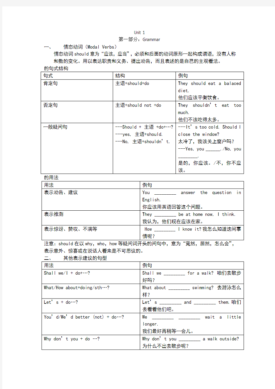 unit1人教版八年级英语下册语法与知识点