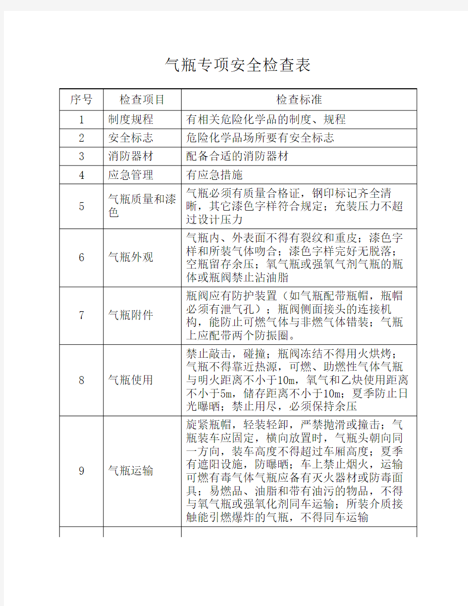 气瓶专项安全检查表