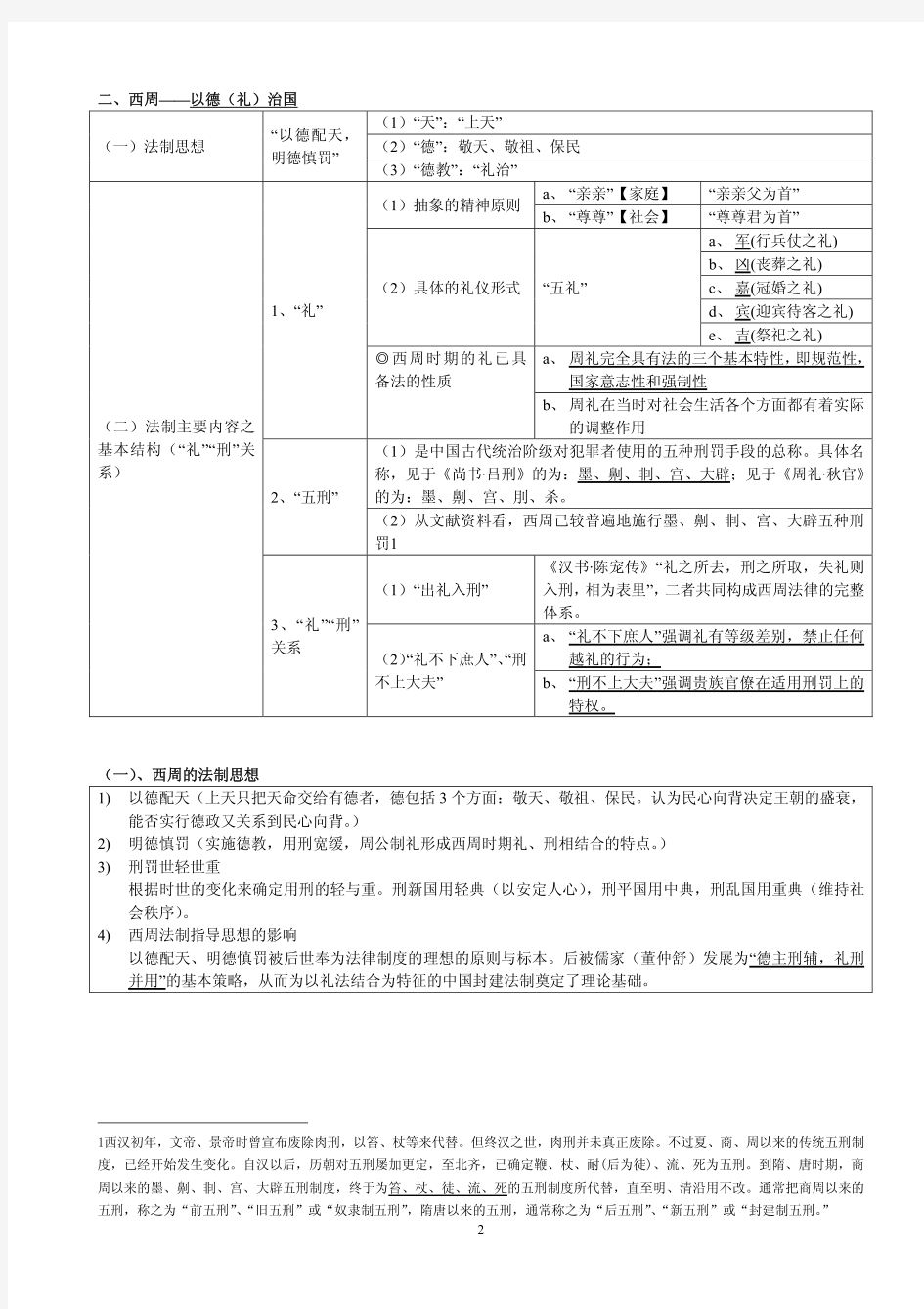 中国法制史笔记  .pdf