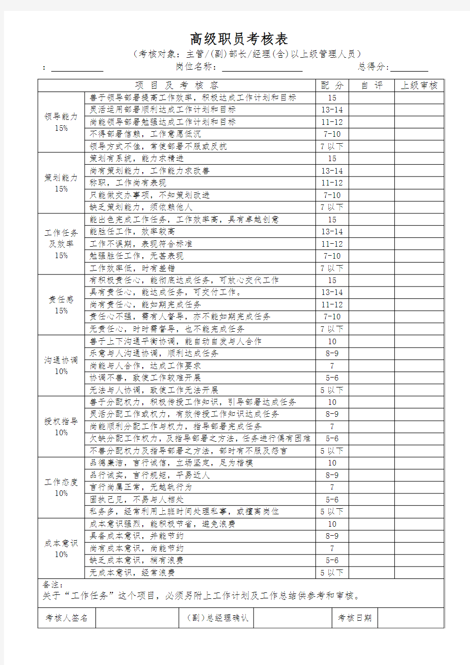 员工绩效考核表格模板