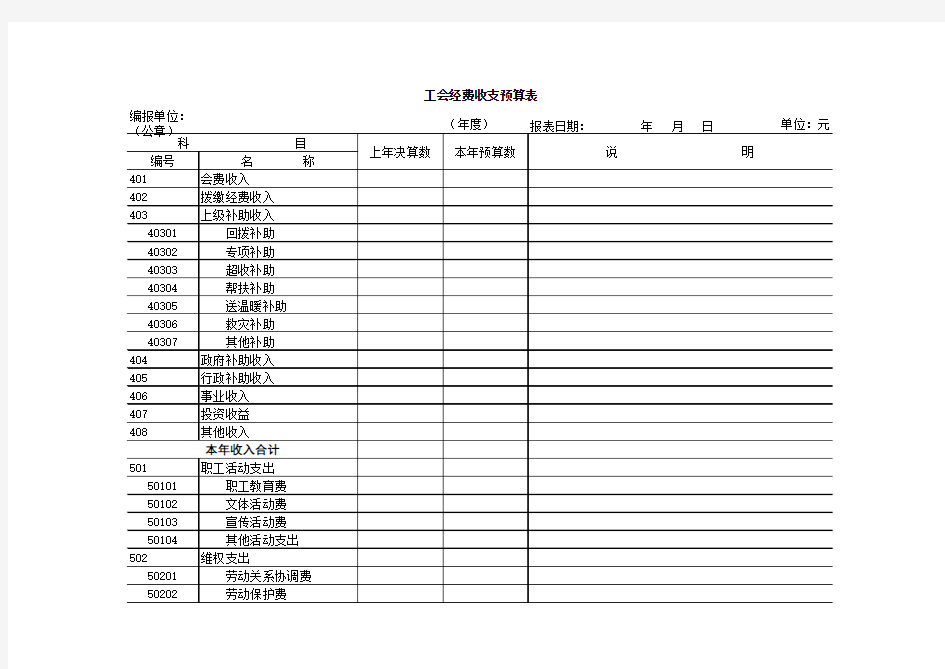 工会经费收支预算表资料通用