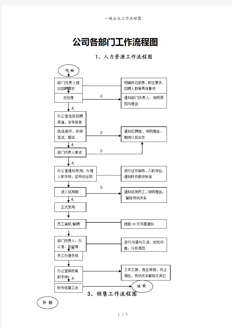 一般企业工作流程图