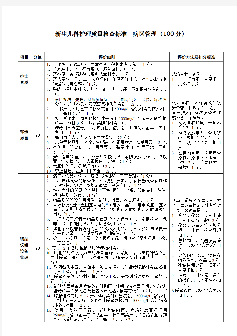 市人民医院护理质量检查标准新生儿科