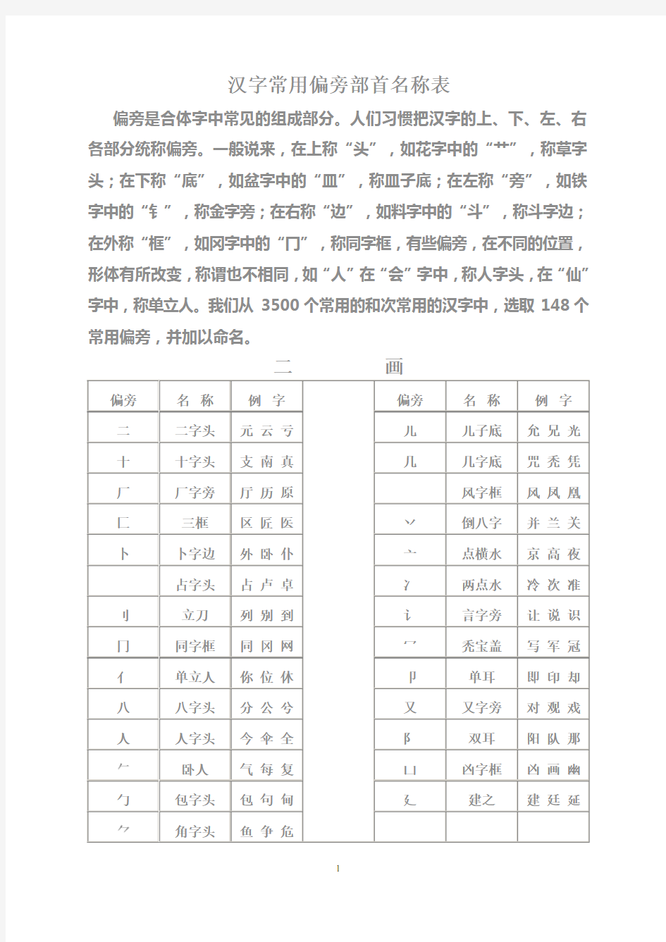 汉字常用偏旁部首名称表√