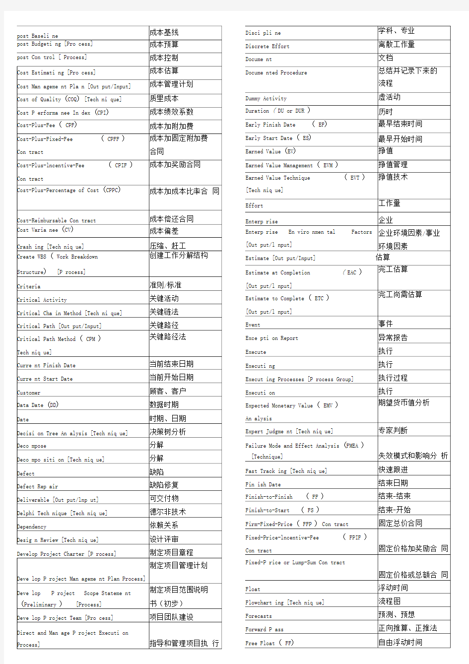 项目管理术语英汉对照表