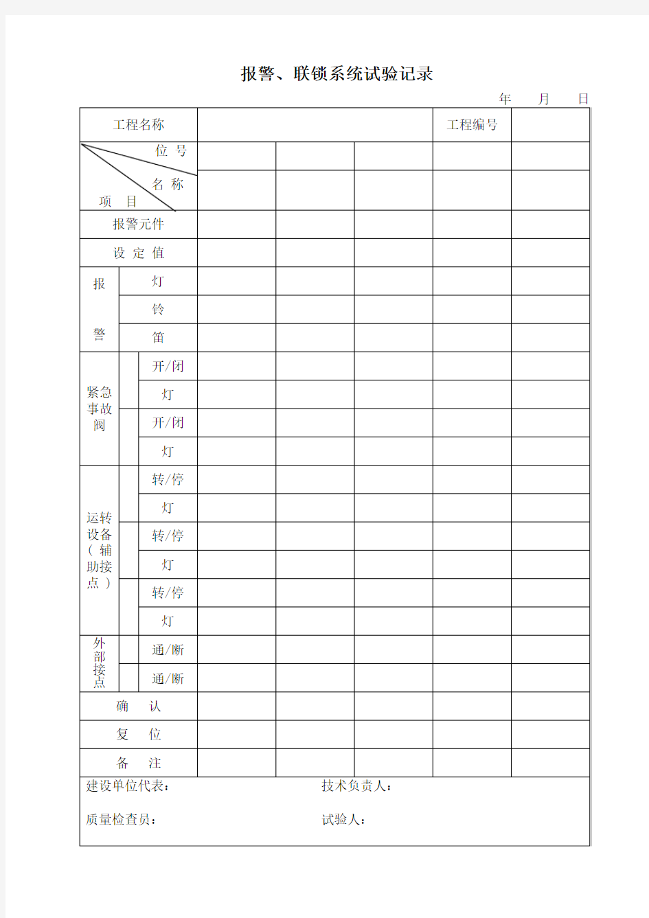 报警联锁系统试验记录