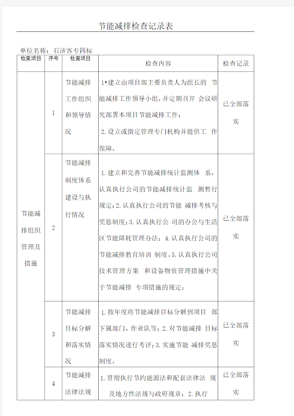 节能减排检查记录表格